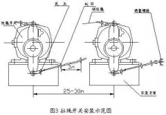 LLP1-Z拉繩開(kāi)關(guān)用途工廠(chǎng)直營(yíng)