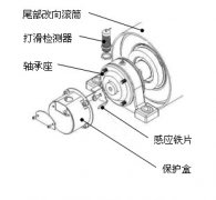 速度開(kāi)關(guān)，皮帶打滑Z6315皮帶測(cè)速傳感器AHE-S3012M