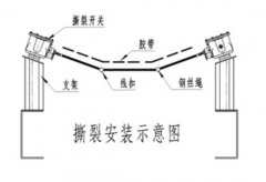 耐高溫ZL-B-2-35-1200感知式縱向撕裂開關(guān)皮帶縱向撕裂檢測(cè)裝置 耐高溫ZL-B-2-35-1200感知式縱向撕裂開關(guān)皮帶縱向撕裂檢測(cè)裝置